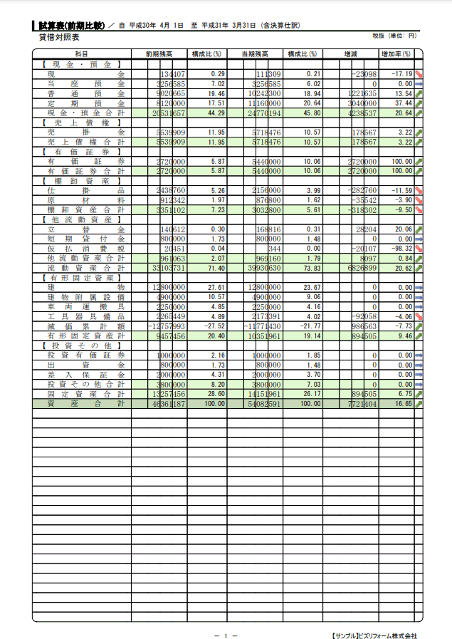 試算表（前期比較）