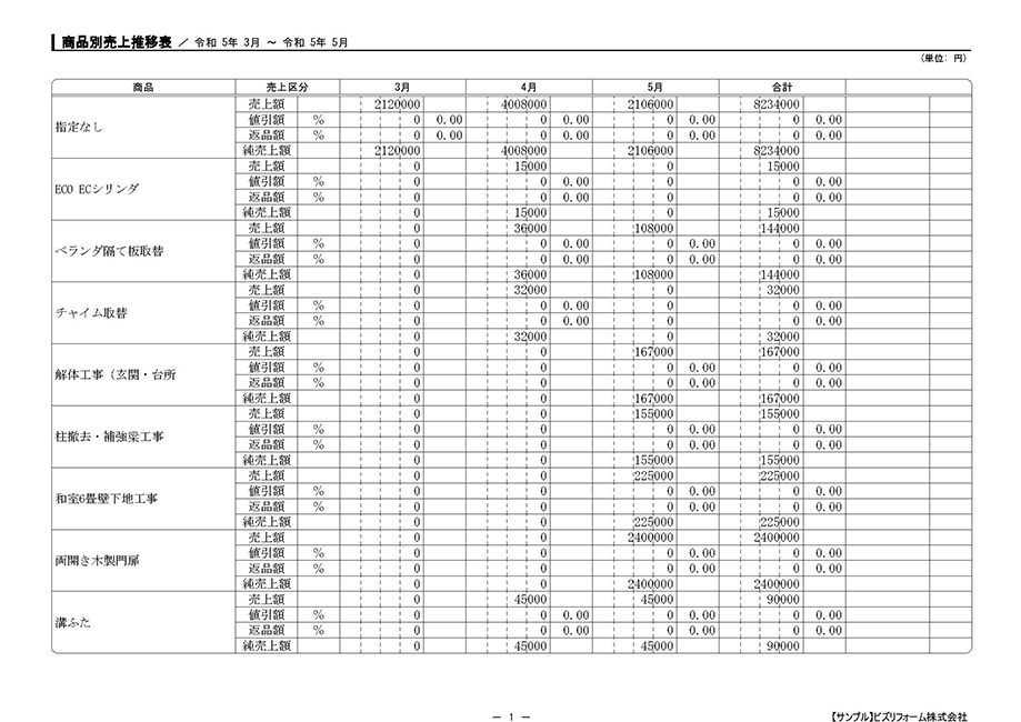 商品別売上推移表（オプション）