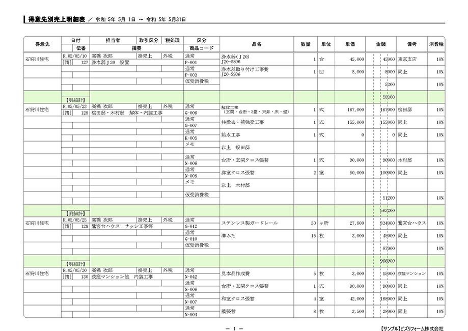 得意先別売上明細表